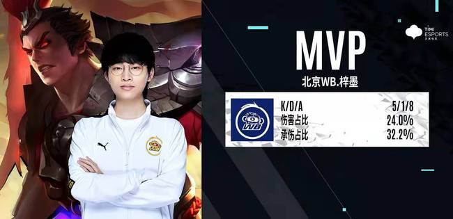 的保守经济 的保守经济